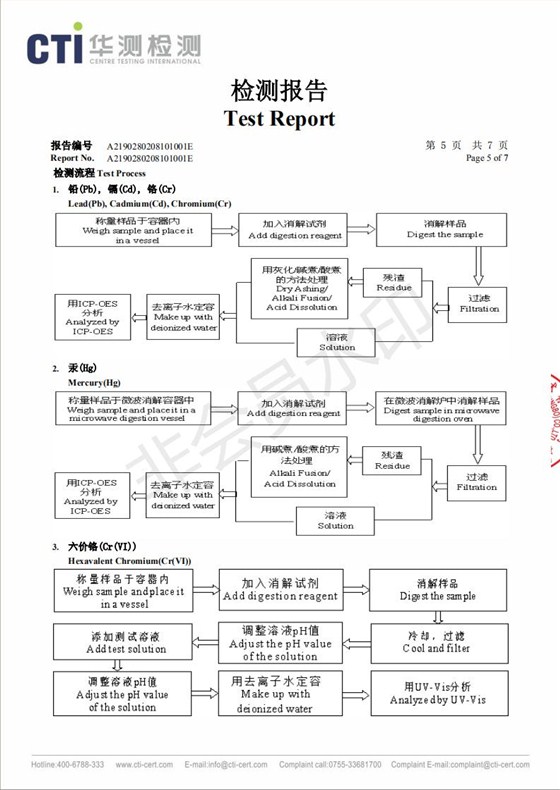 磨切削液检测报告_04