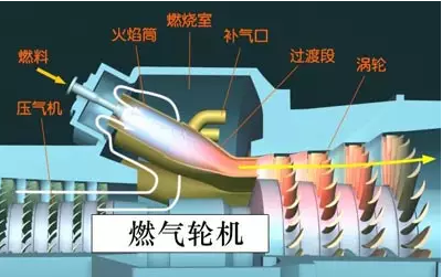 <杭州力特油剂>燃气轮机润滑油的性能要求及选用