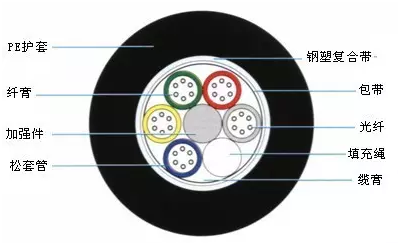 <杭州力特油剂>加氢基础油在光缆填充油膏上的复合应用