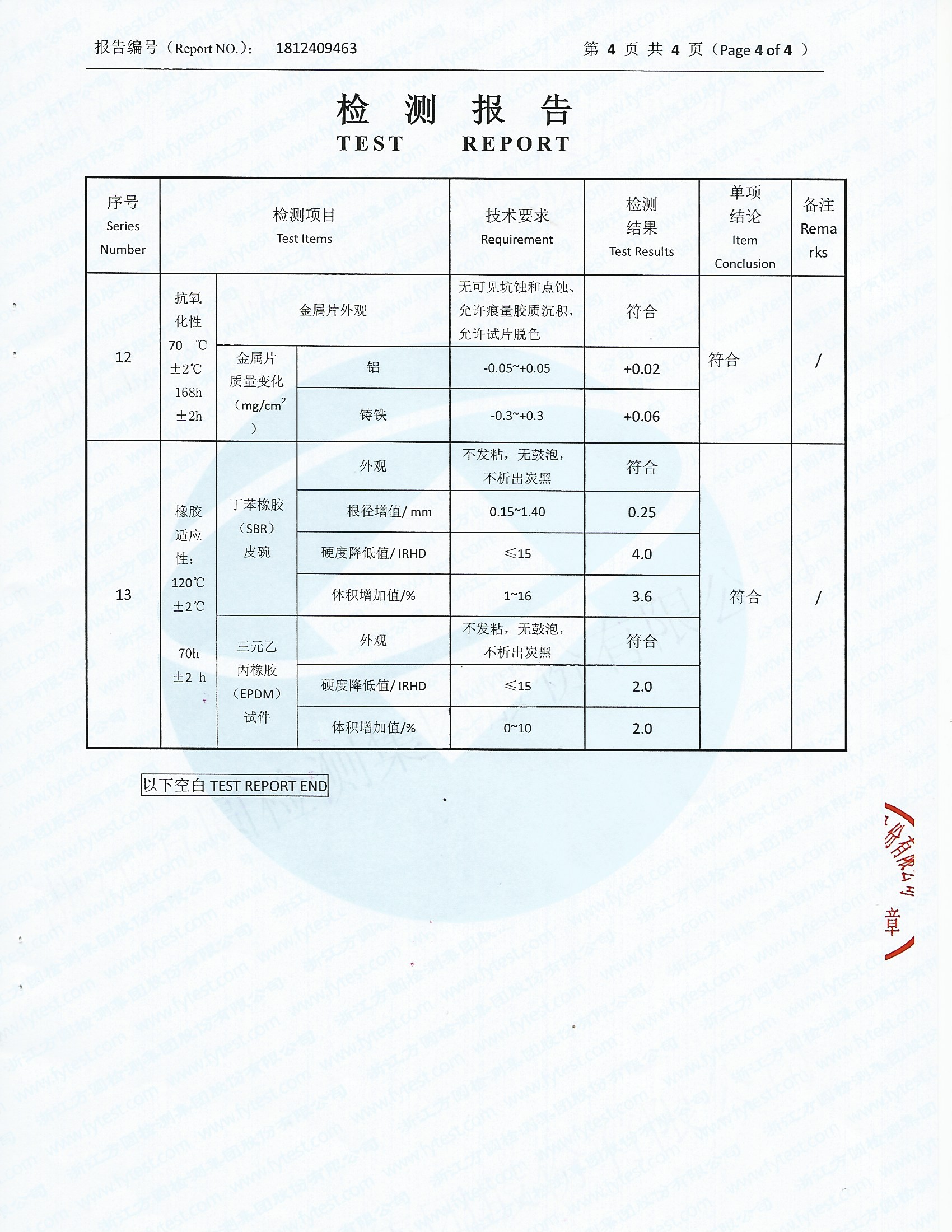 机动车辆制动液合格证书