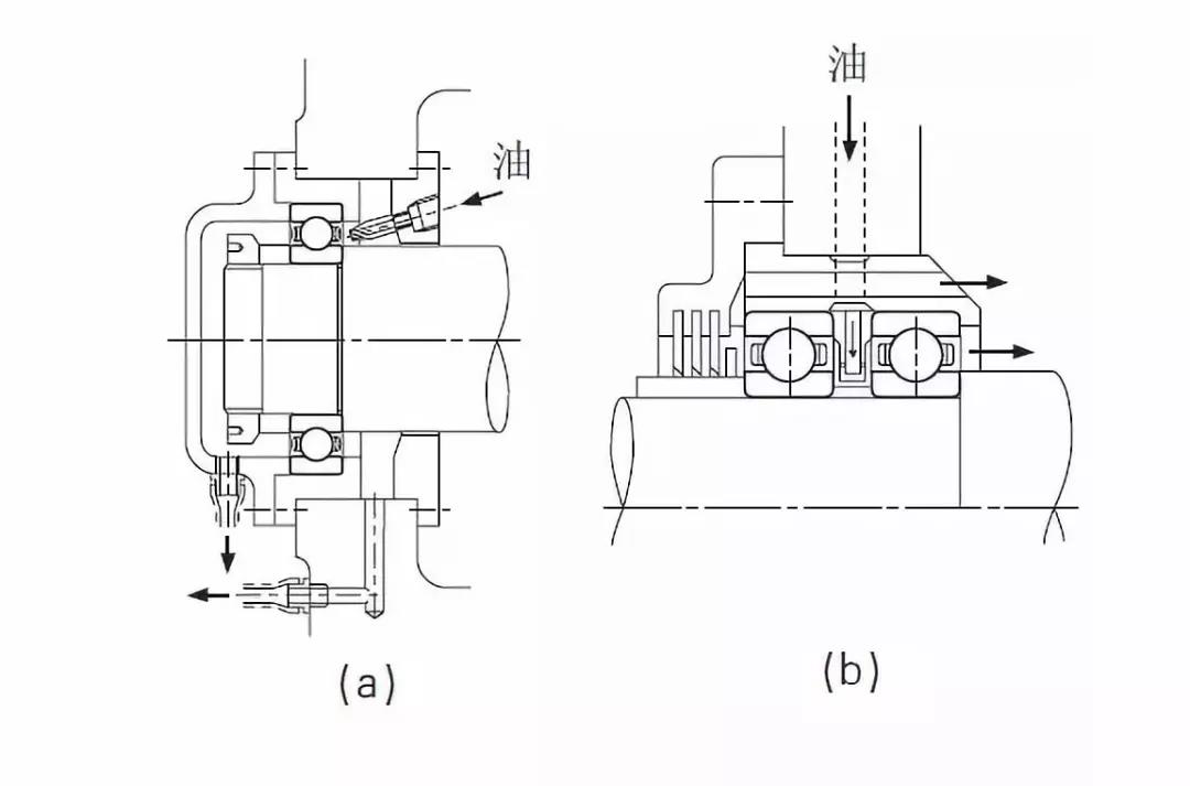 轴承油润滑的5大方式,你知道几种!